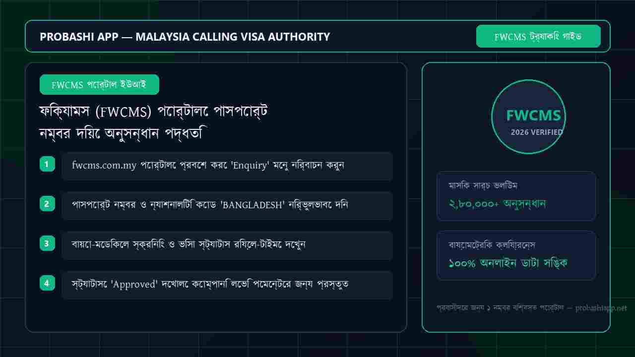 Calling visa status search method with passport number and reference on the FWCMS portal.