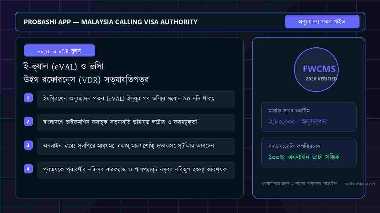 Official e-VDR visa approval document issued by the Malaysia Immigration Department (JIM).