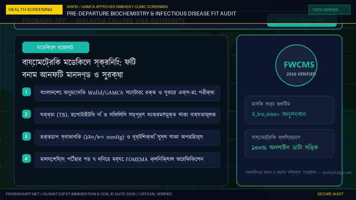 ওয়াফিদ গামকা মেডিকেল টেস্ট প্রসেস ও ফিটনেস গাইড কুয়েত