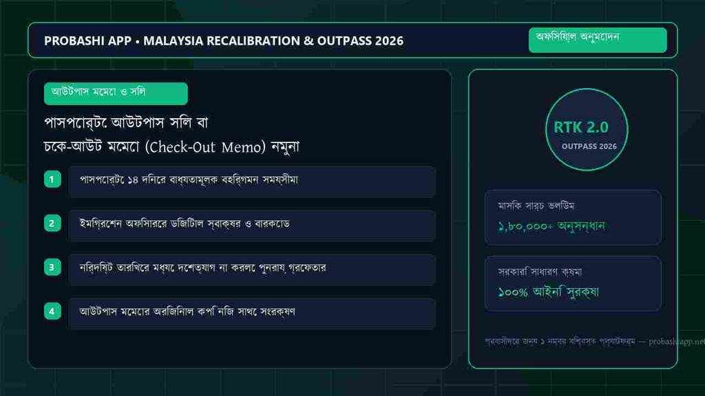 বাংলাদেশ দূতাবাস কর্তৃক প্রদত্ত ইমার্জেন্সি আউটপাস ট্রাভেল ডকুমেন্ট ও ঢাকা এয়ার টিকিট