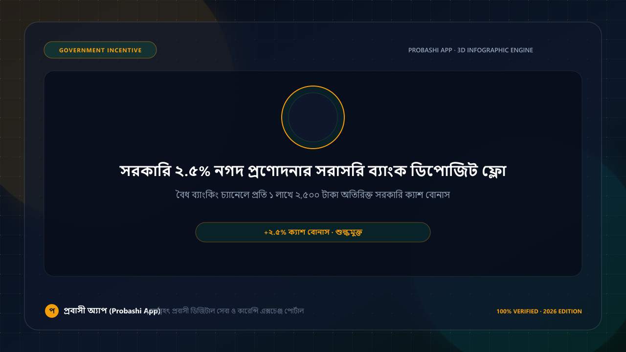 সরকারি ২.৫% নগদ প্রণোদনার সরাসরি ব্যাংক ডিপোজিট ফ্লো