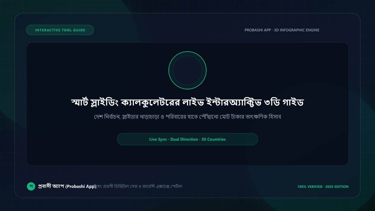 স্মার্ট স্লাইডিং ক্যালকুলেটরের লাইভ ইন্টারঅ্যাক্টিভ ৩ডি গাইড