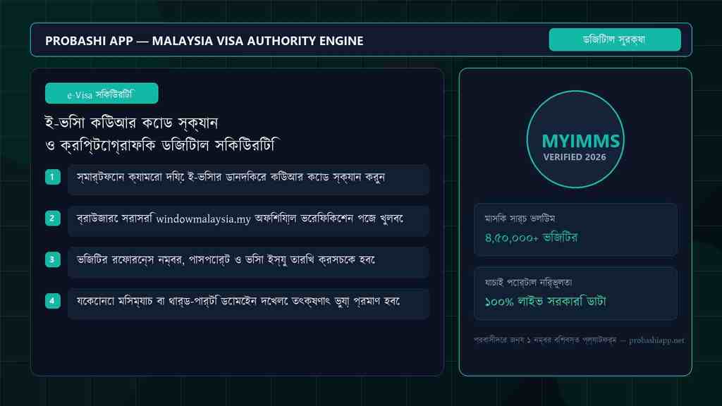 e-Visa QR code cryptographic digital security scanning.