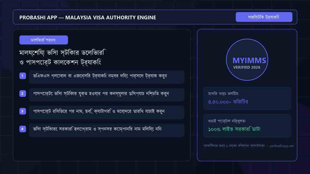 Visa sticker delivery tracking and passport handover status.