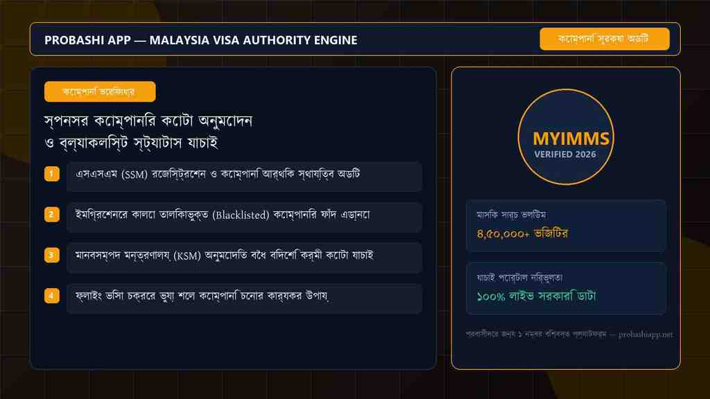 Employer company quota and Malaysia blacklist status search.