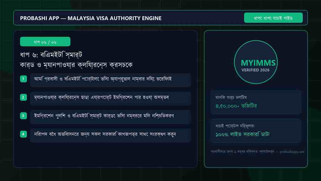 BMET smart card database and manpower cross-verification.