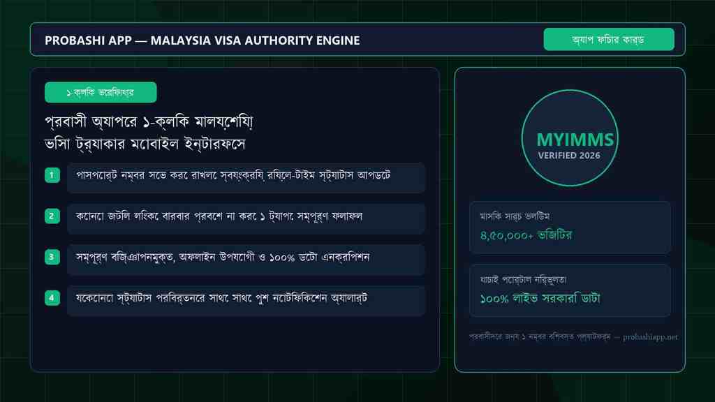 Probashi App's 1-click Malaysia visa tracker mobile interface.