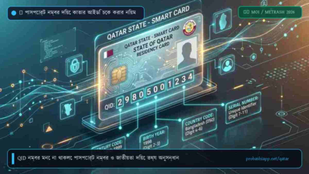 পাসপোর্ট নম্বর দিয়ে কাতার আইডি কার্ড চেক করার সহজ নিয়ম