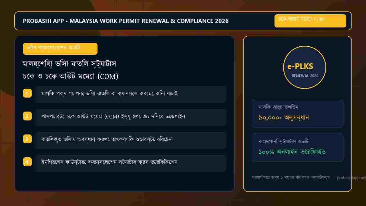 Method for checking online whether the owner has secretly cancelled the visa or issued a Check-Out Memo (COM).