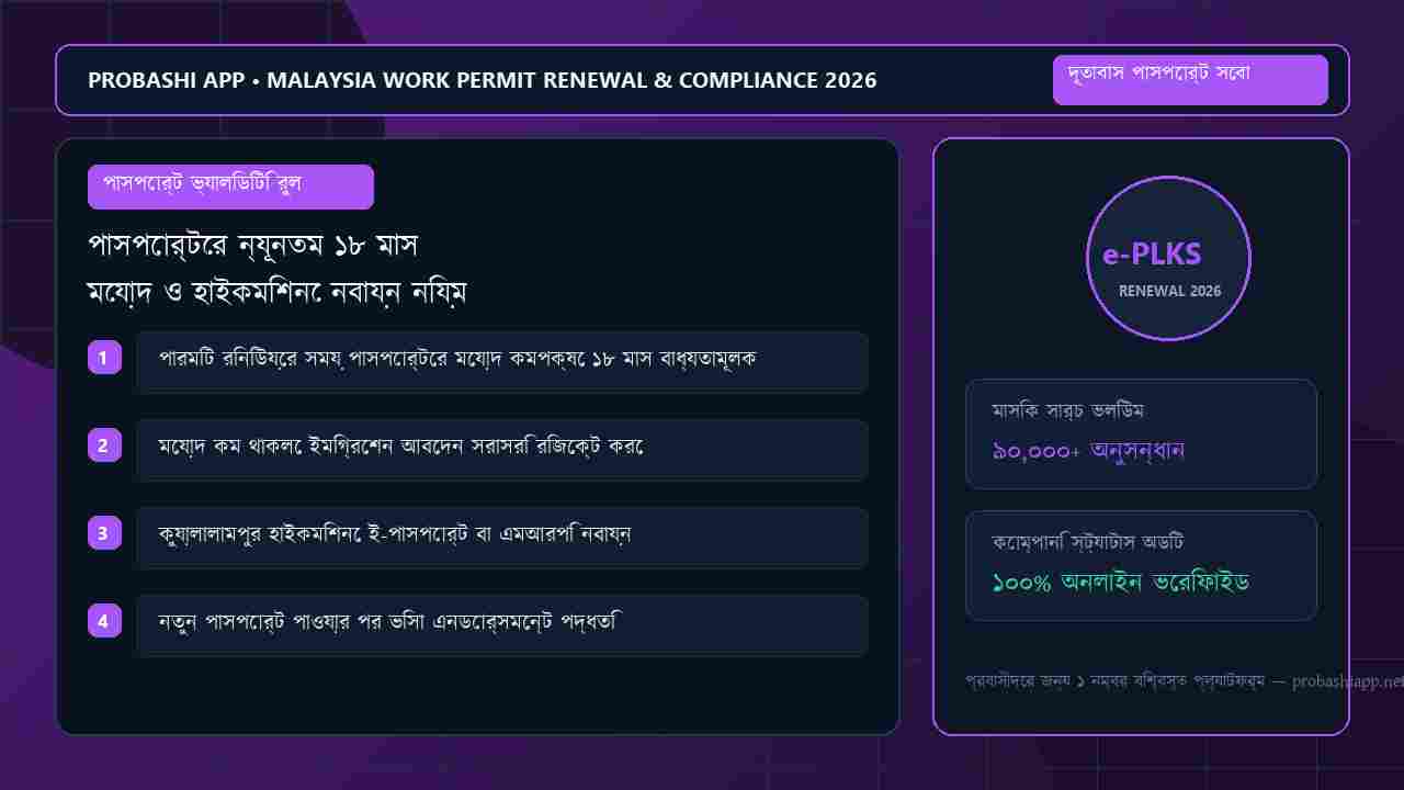 Steps for maintaining passport validity and e-passport delivery for permit renewal.