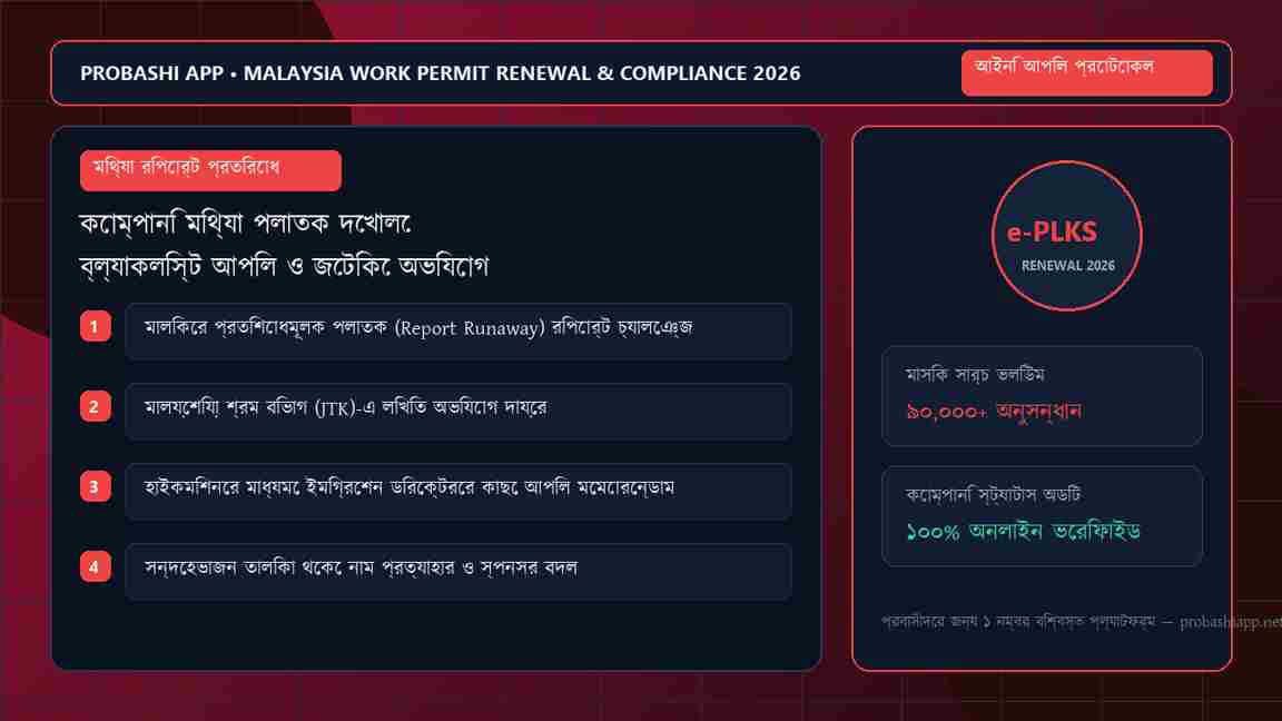 Procedure for cancelling a company's false runaway (Report Lari) blacklist and legal appeal.